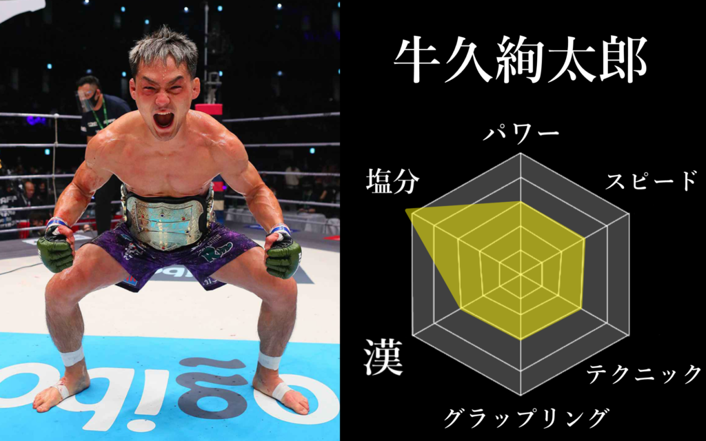 牛久絢太郎の強さ