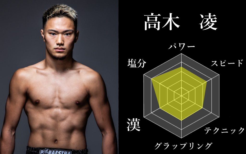 RIZIN 高木凌 強さ 弱い